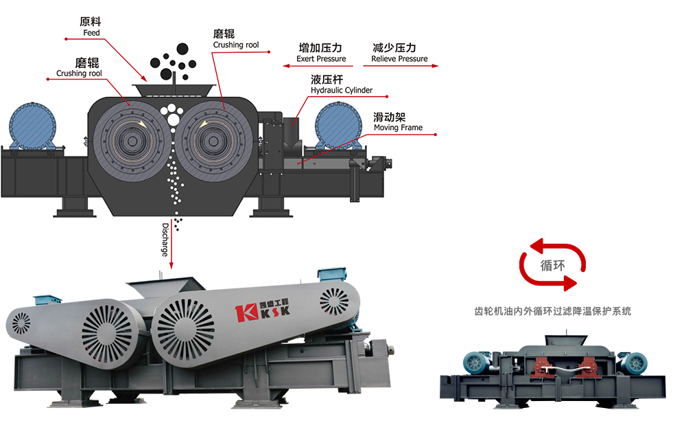 液壓對(duì)輥機(jī)