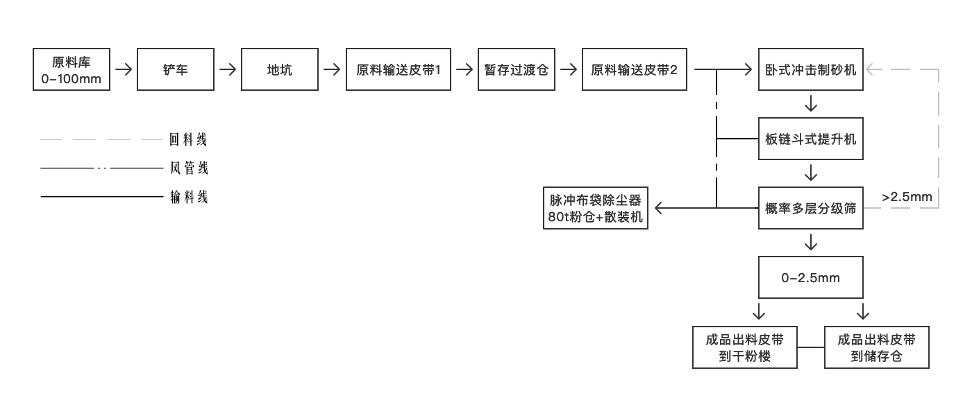 混凝土生產(chǎn)線
